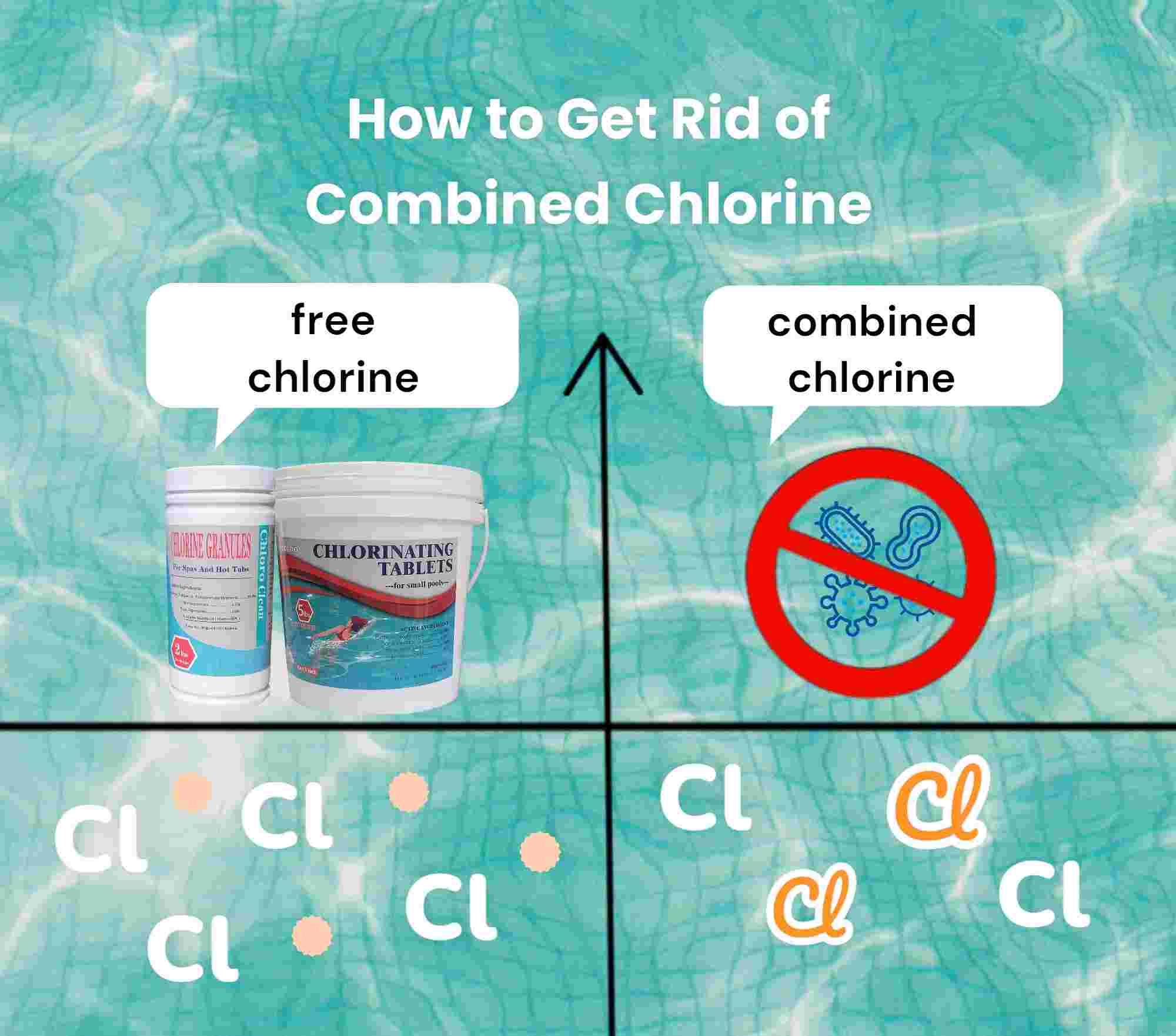 Get Rid of Combined Chlorine